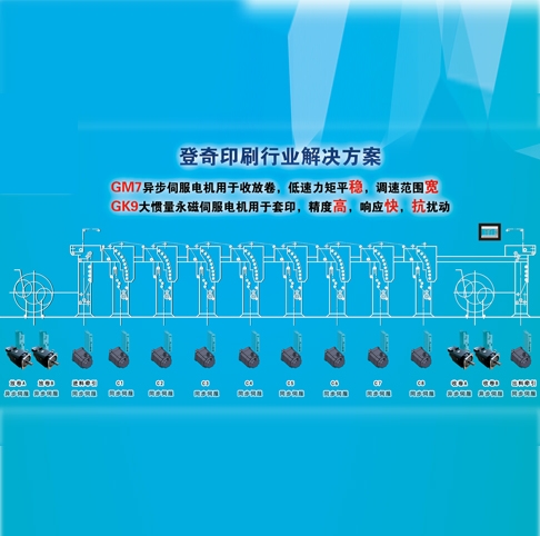 登奇GM7系列印刷機(jī)行業(yè)應(yīng)用方案